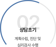 2.상담초기 :계획수립, 진단 및
                    심리검사 수행 