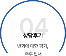 4.상담후기 : 변화에 대한 평가,
                    추후 안내